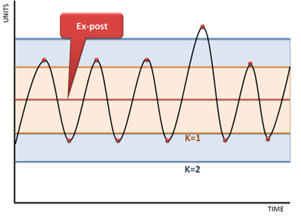 K Factor Chart