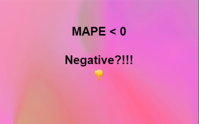 Negative MAPE