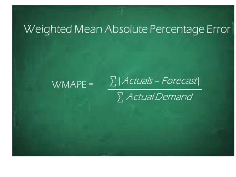 Weighted Mean Absolute Percentage Error