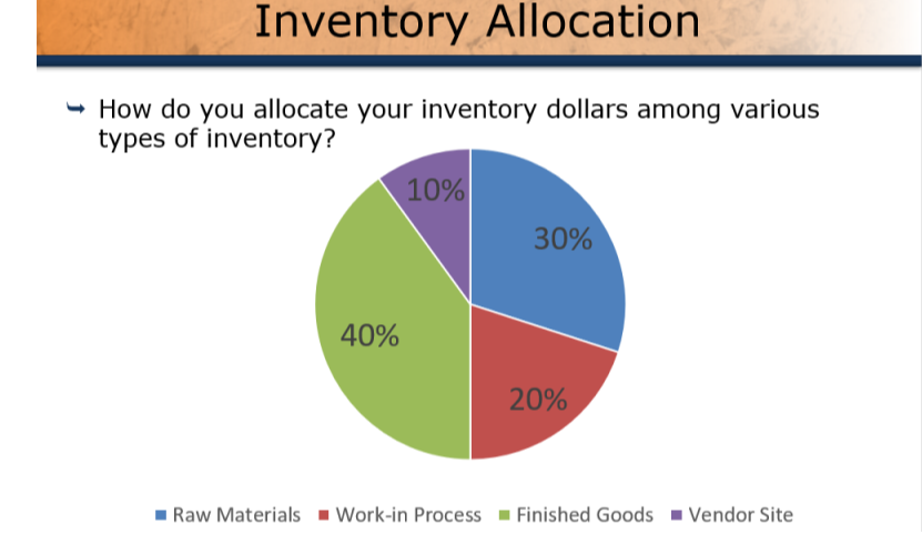 inventory optimization Workshop