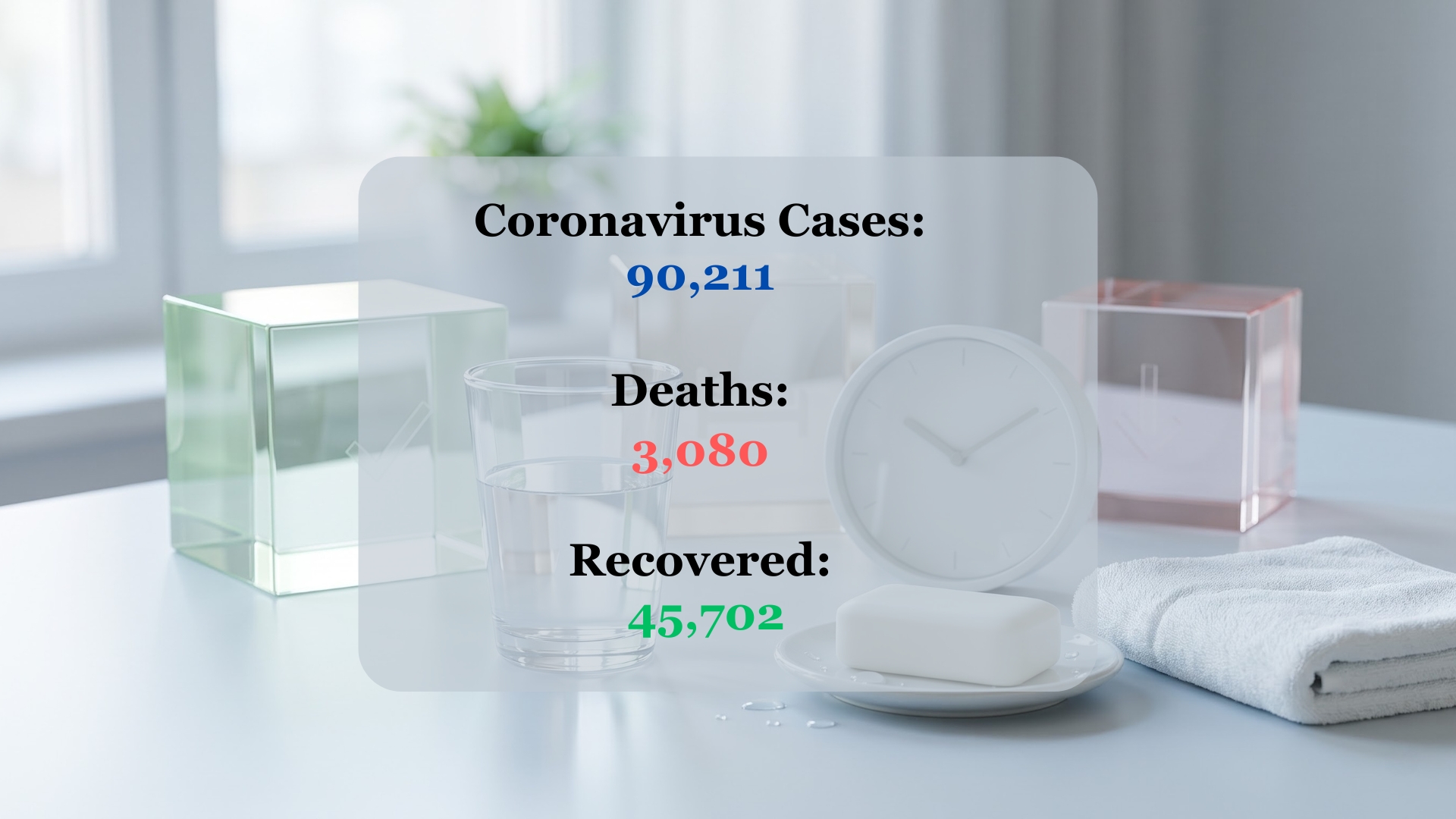 An infographic displays global coronavirus metrics. The graphic lists 90,211 total coronavirus cases, 3,080 deaths, and 45,702 recoveries.