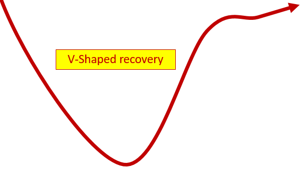 V Shaped Recovery 