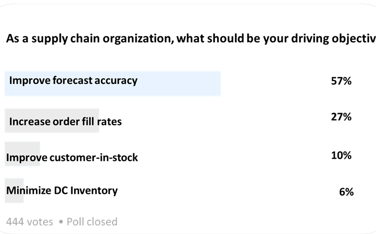 If You Were Heading Up A Supply Chain Org, What Will be your Overarching Objective And Why?