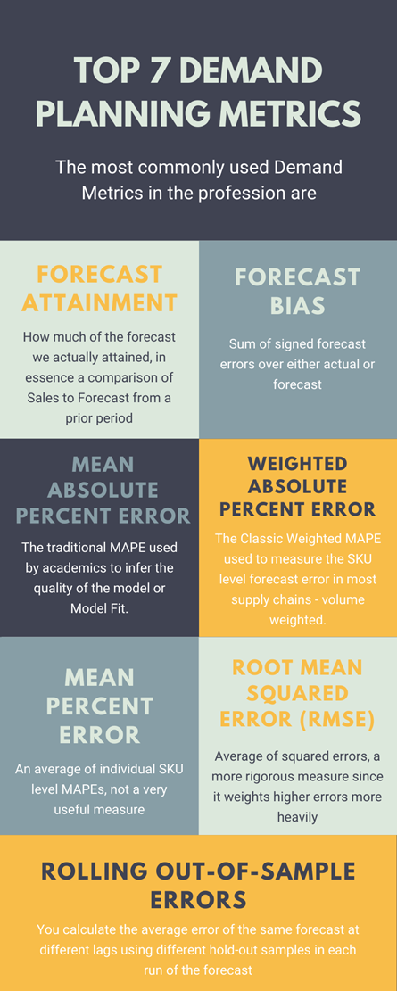 DEMAND METRICS - Forecasting Blog