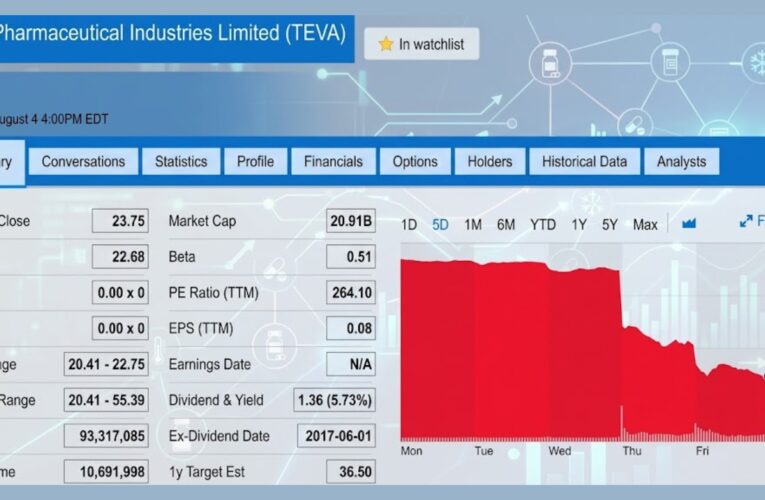 Supply Chain Transformation for Pharma